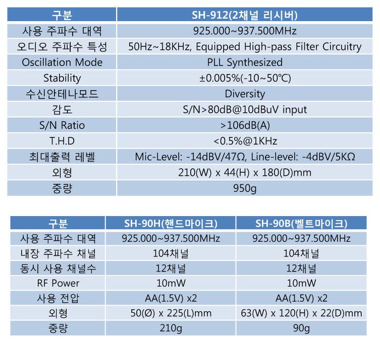 MIPRO 미프로 / SH-912DH / 900MHz 2채널 / 핸드타입 무선마이크