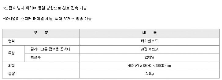 인터엠 TB-9232 터미널 보드