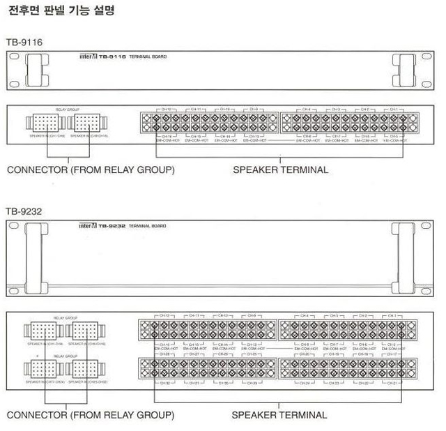 인터엠 TB-9232 터미널 보드